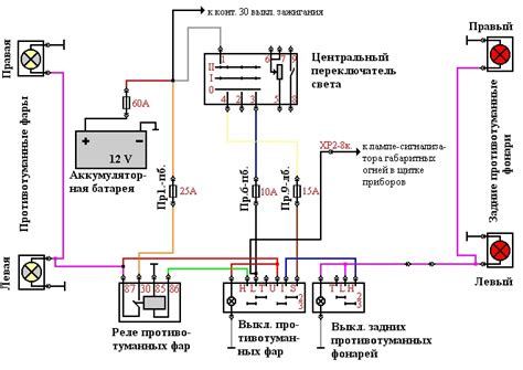 Инструкция по настройке света на ВАЗ Калина 2