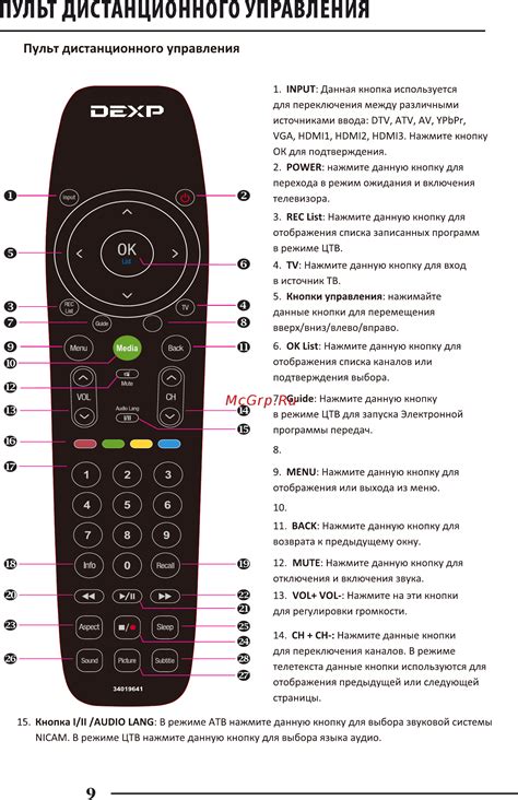 Инструкция по настройке телевизора DEXP