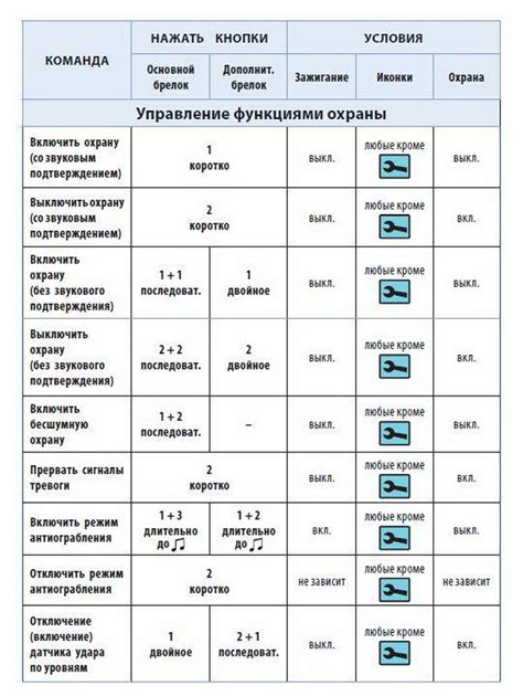 Инструкция по настройке функций