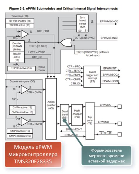 Инструкция по настройке шим контроллера