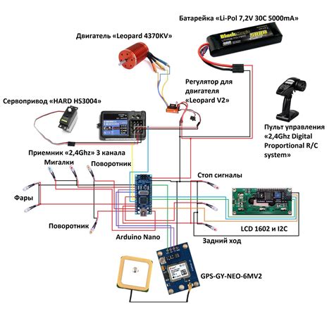 Инструкция по настройке GPS-навигации