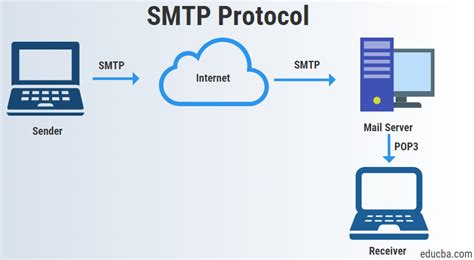 Инструкция по настройке IMAP и SMTP в почтовом клиенте