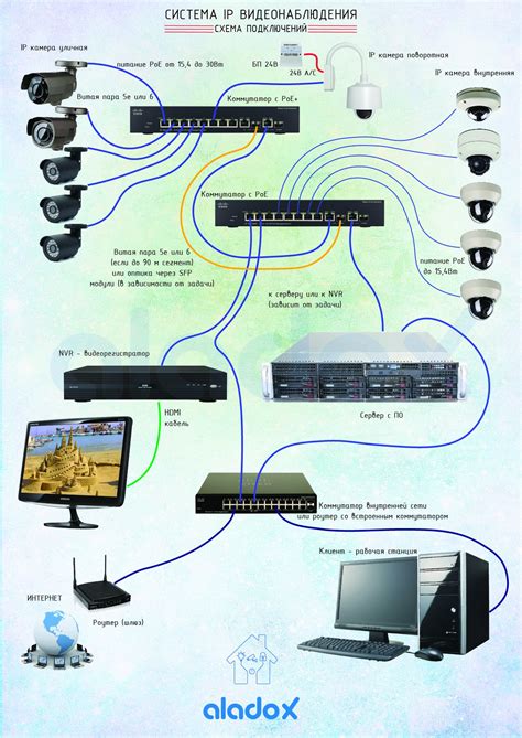 Инструкция по настройке IP камеры для подключения через USB