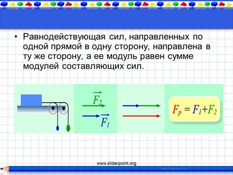 Инструкция по нахождению модуля силы в одну сторону