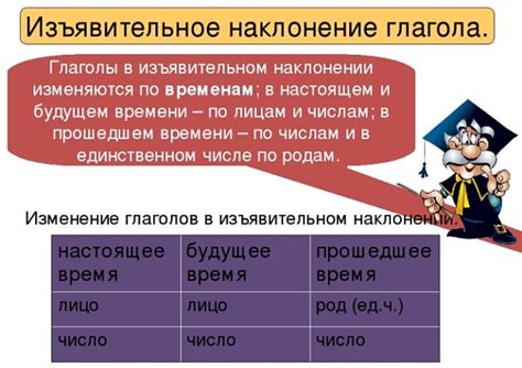 Инструкция по определению вида глагола изъявительного наклонения