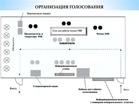 Инструкция по определению избирательного участка