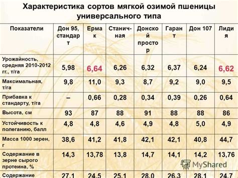 Инструкция по определению класса пшеницы