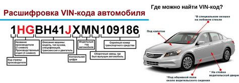 Инструкция по определению опций авто по VIN-коду