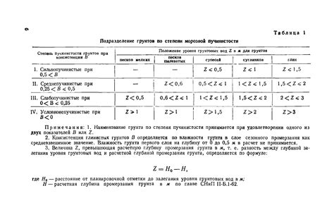 Инструкция по определению пучинистости грунта по ГОСТ