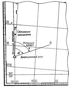 Инструкция по определению сближения меридианов