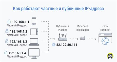 Инструкция по определению IP адреса сервера Linux