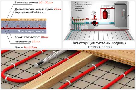 Инструкция по отключению теплого пола