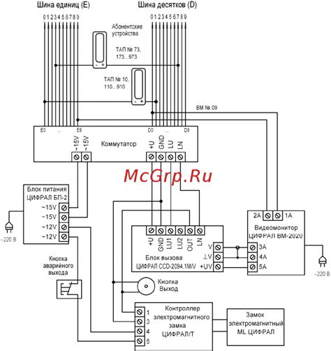 Инструкция по открытию домофона цифрал 2094