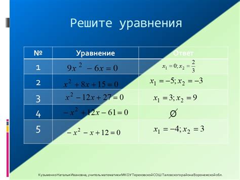 Инструкция по оформлению биквадратного уравнения