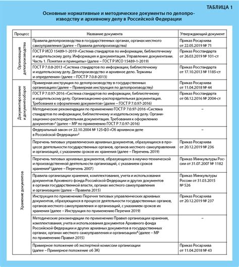 Инструкция по оформлению и список необходимых документов