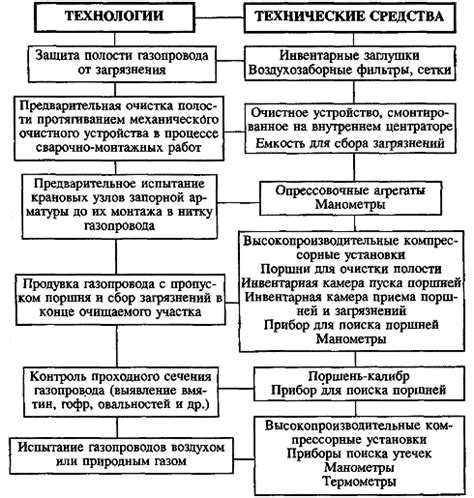 Инструкция по очистке покрышки от герметика: