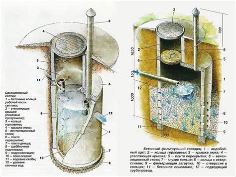 Инструкция по очистке септика из бетонных колец