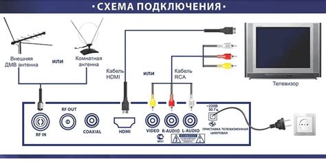 Инструкция по передаче сигнала через антенну: