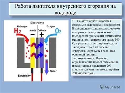 Инструкция по подбору компонентов для сборки двигателя на водороде