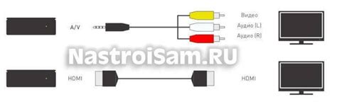 Инструкция по подключению Винкс к ТВ Ростелеком