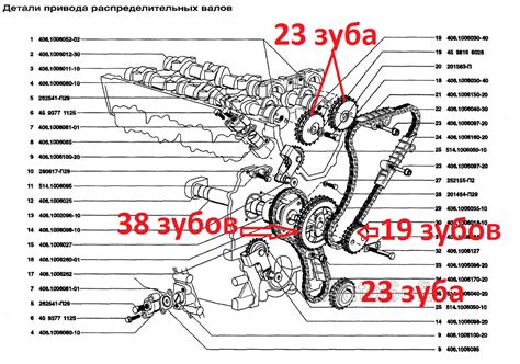 Инструкция по подключению ДТОЖ ЗМЗ 406