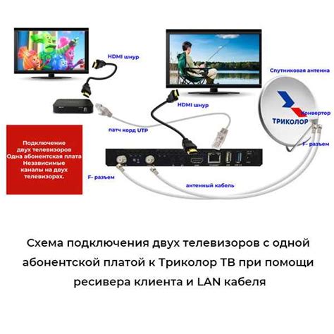 Инструкция по подключению Манибокса через Ethernet-кабель