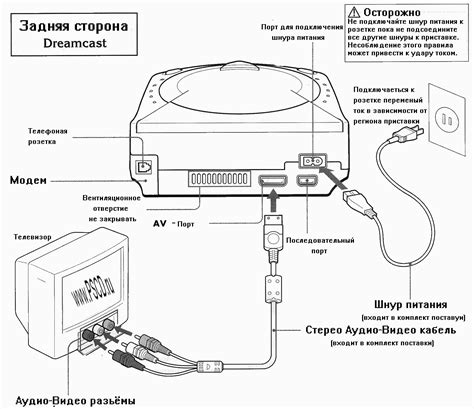 Инструкция по подключению Сега Дримкаст к современному телевизору