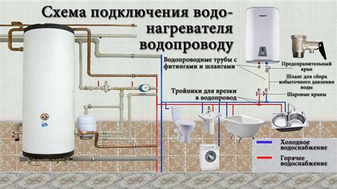 Инструкция по подключению бойлера к водопроводу