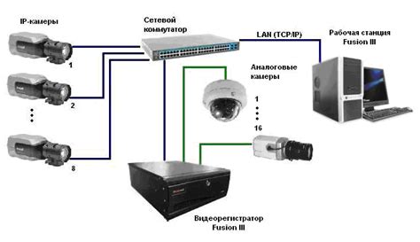 Инструкция по подключению веб-камеры по HDMI