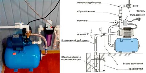 Инструкция по подключению водоснабжения