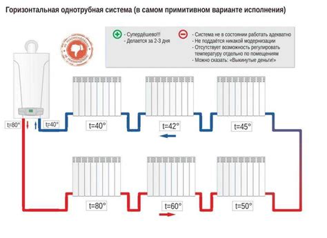 Инструкция по подключению двух батарей отопления