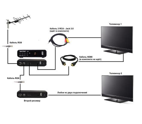 Инструкция по подключению компьютера к телевизору Sony Bravia по wifi