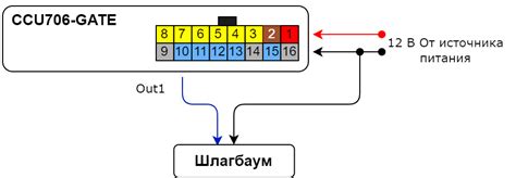 Инструкция по подключению номера телефона к шлагбауму