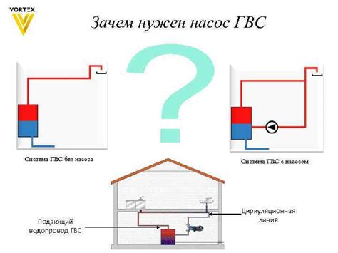 Инструкция по подключению циркуляционного насоса