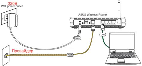 Инструкция по подключению Wi-Fi роутера к компьютеру через кабель