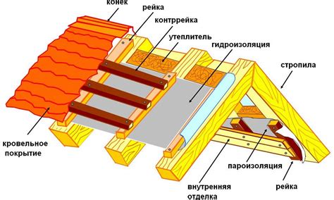 Инструкция по поиску диагонали крыши дома