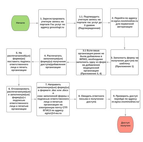 Инструкция по получению доступа к почте