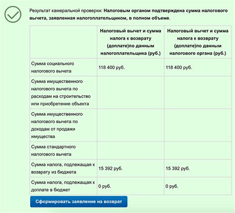 Инструкция по получению налогового вычета на детей