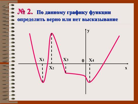 Инструкция по построению графика функции