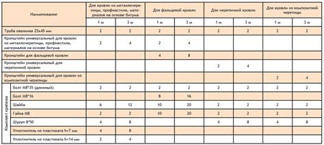 Инструкция по применению трубчатого припоя