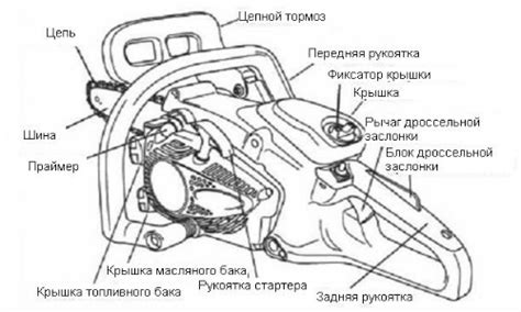 Инструкция по проверке зажигания бензопилы