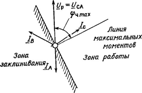 Инструкция по проверке номинальной мощности