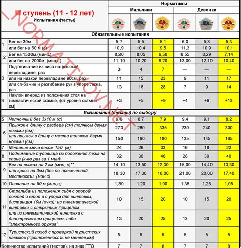 Инструкция по проверке результатов ГТО по фамилии и имени