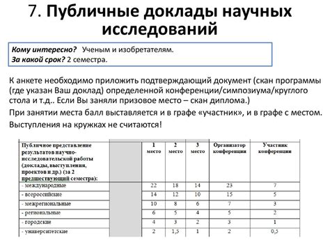 Инструкция по проверке рейтинга игрока