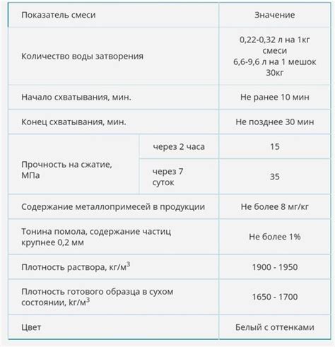 Инструкция по работе с гипсом