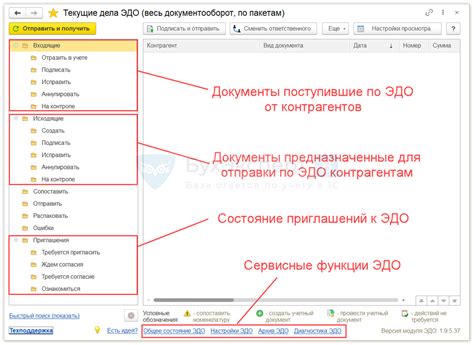 Инструкция по работе с текущими делами эдо в 1С 8.3