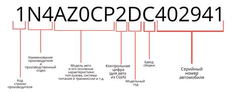 Инструкция по расшифровке DOT-кода