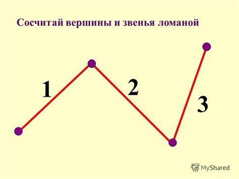 Инструкция по рисованию ломаной с 3 звеньями и 3 вершинами: подробный гайд с иллюстрациями