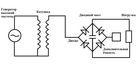 Инструкция по сборке диодного моста