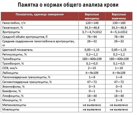 Инструкция по сдаче анализа на содержание ацетона в крови